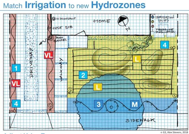 Irrigation Hydrozones